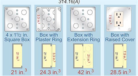 electrical box chart|size of electrical outlet box.